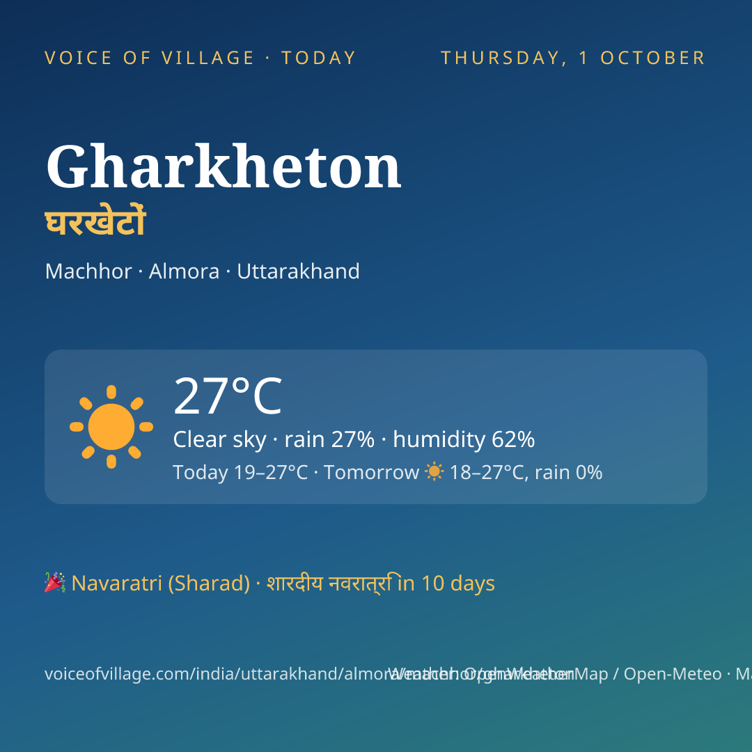 Gharkheton today