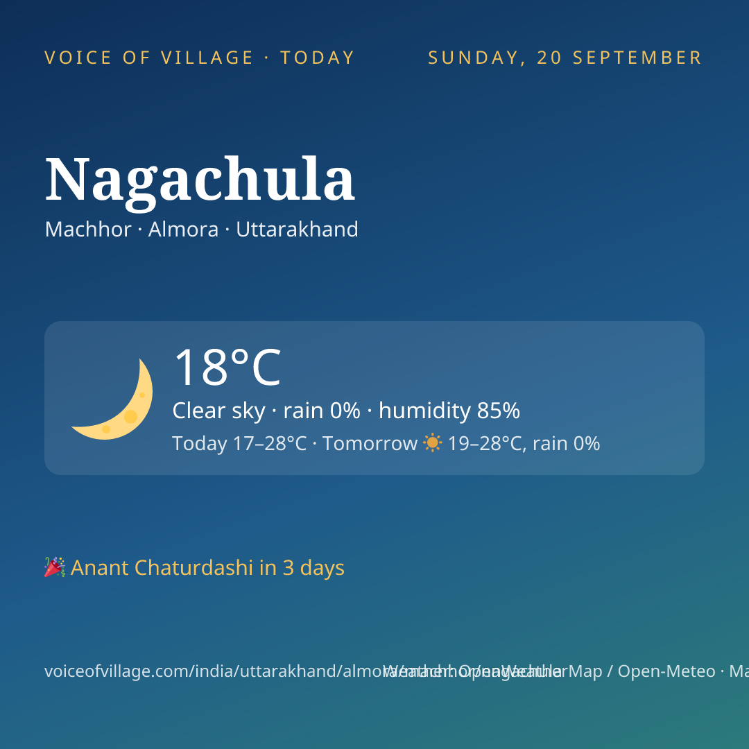 Nagachula today