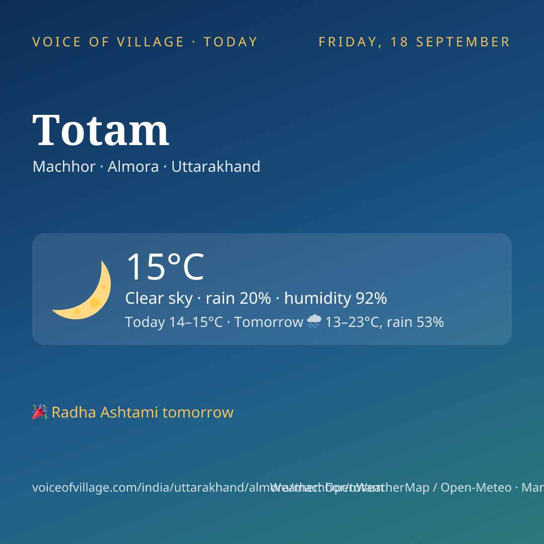 Totam today