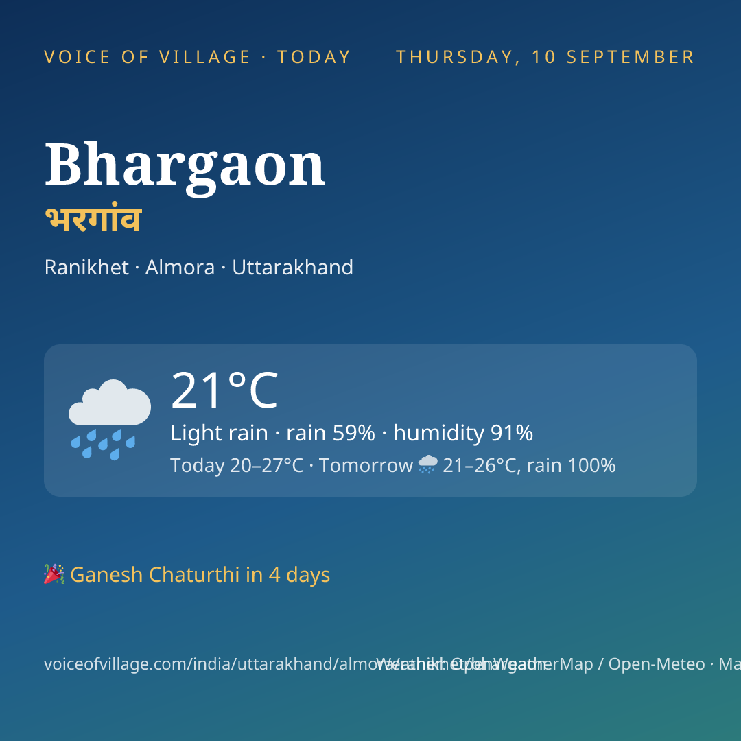 Bhargaon today