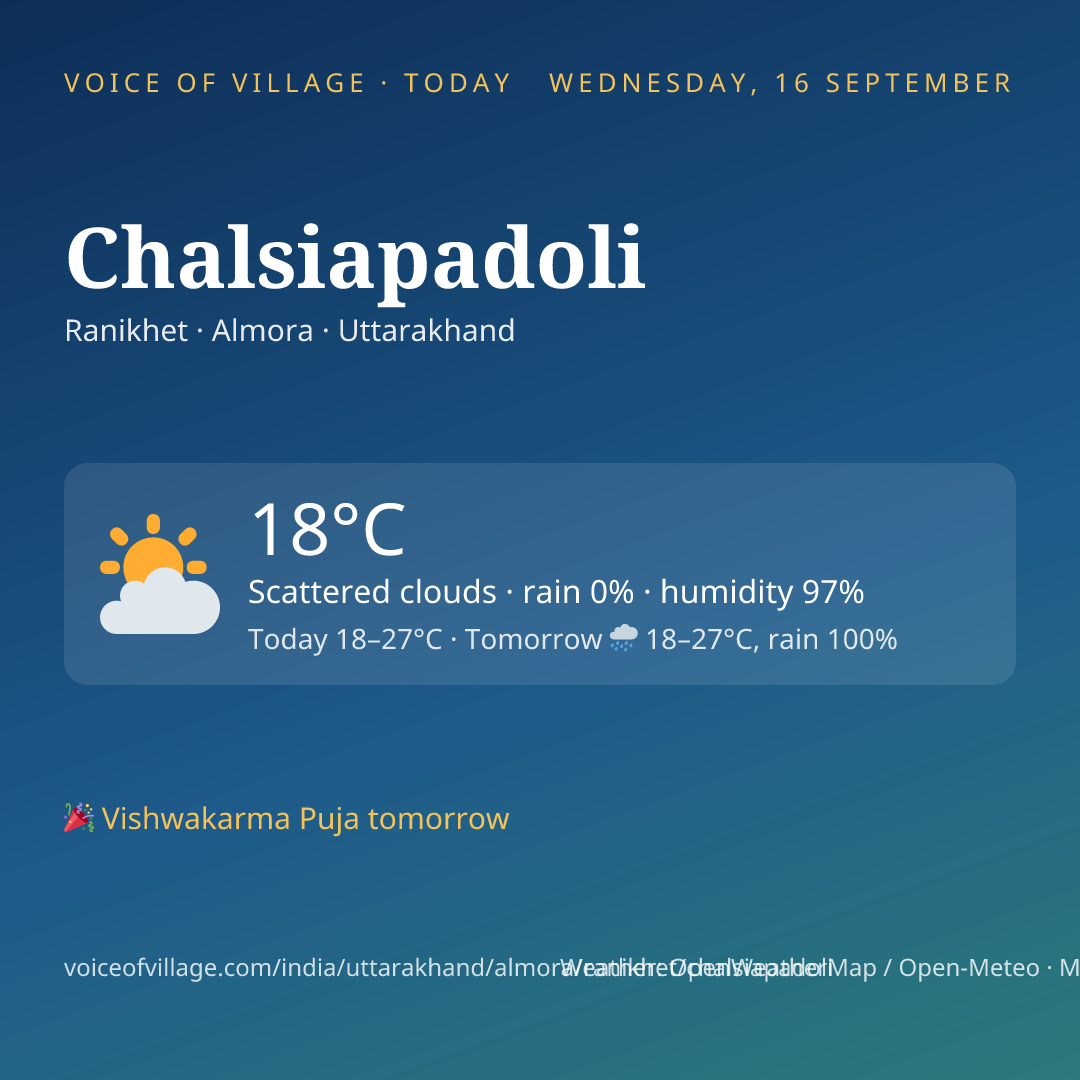 Chalsiapadoli today