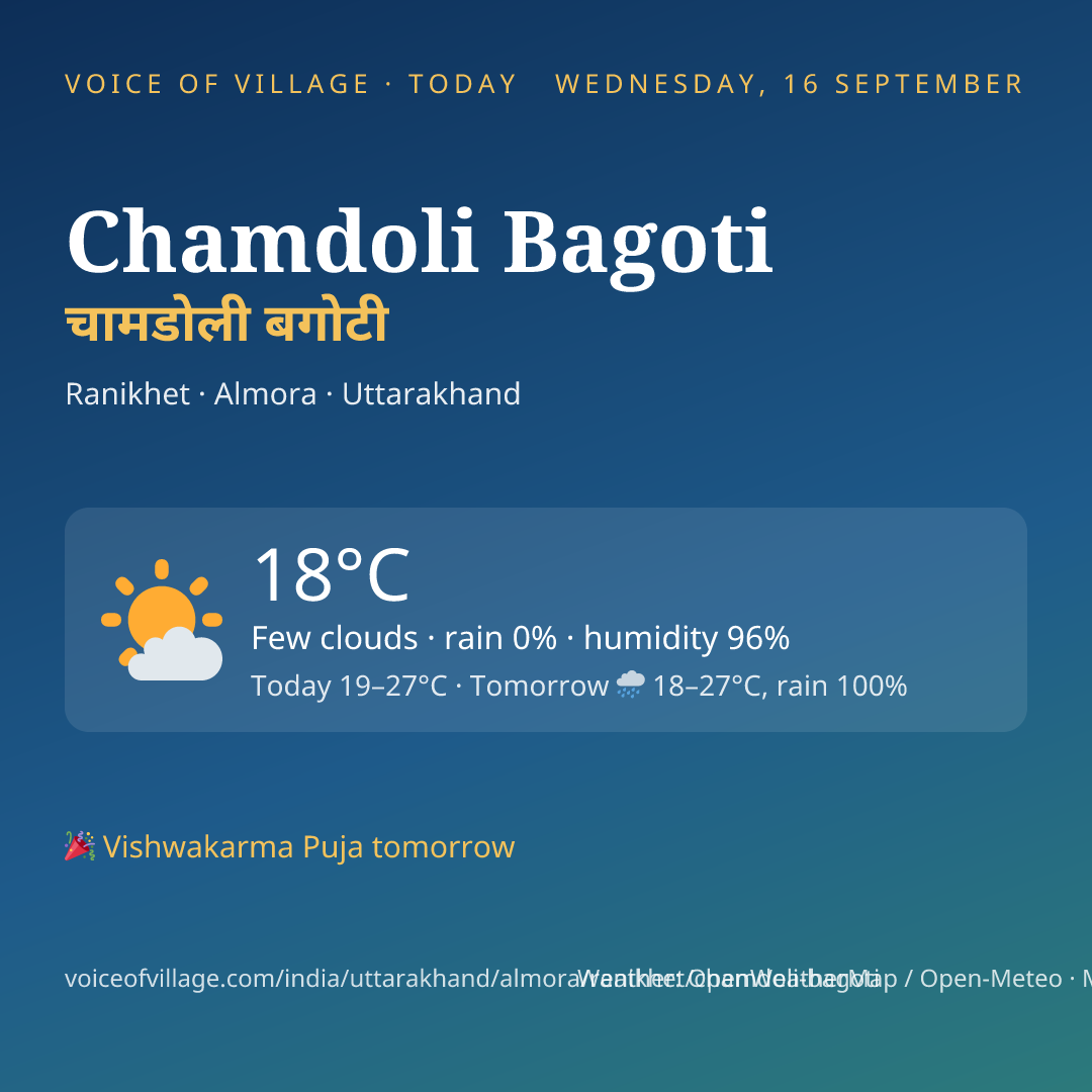 Chamdoli Bagoti today