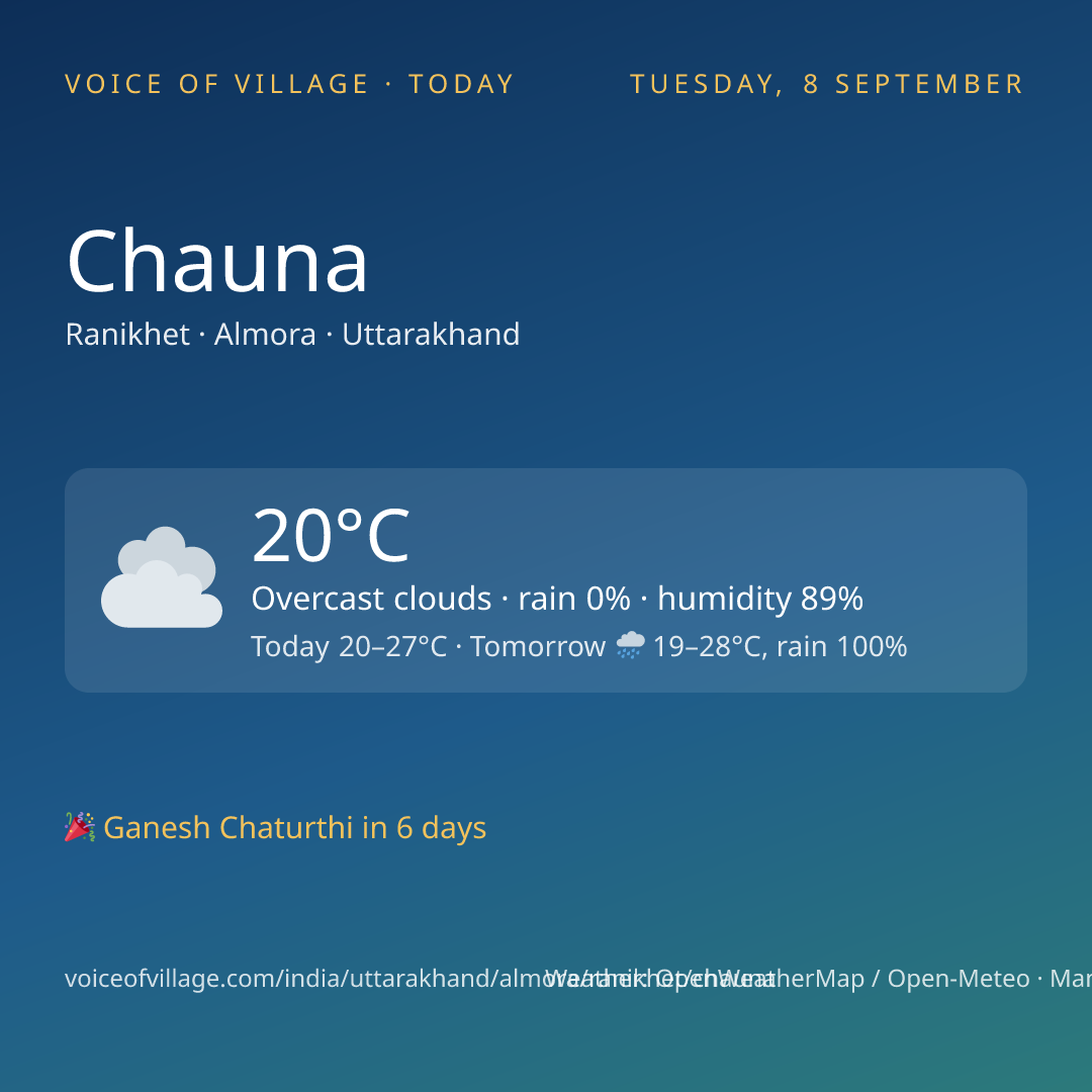 Chauna today