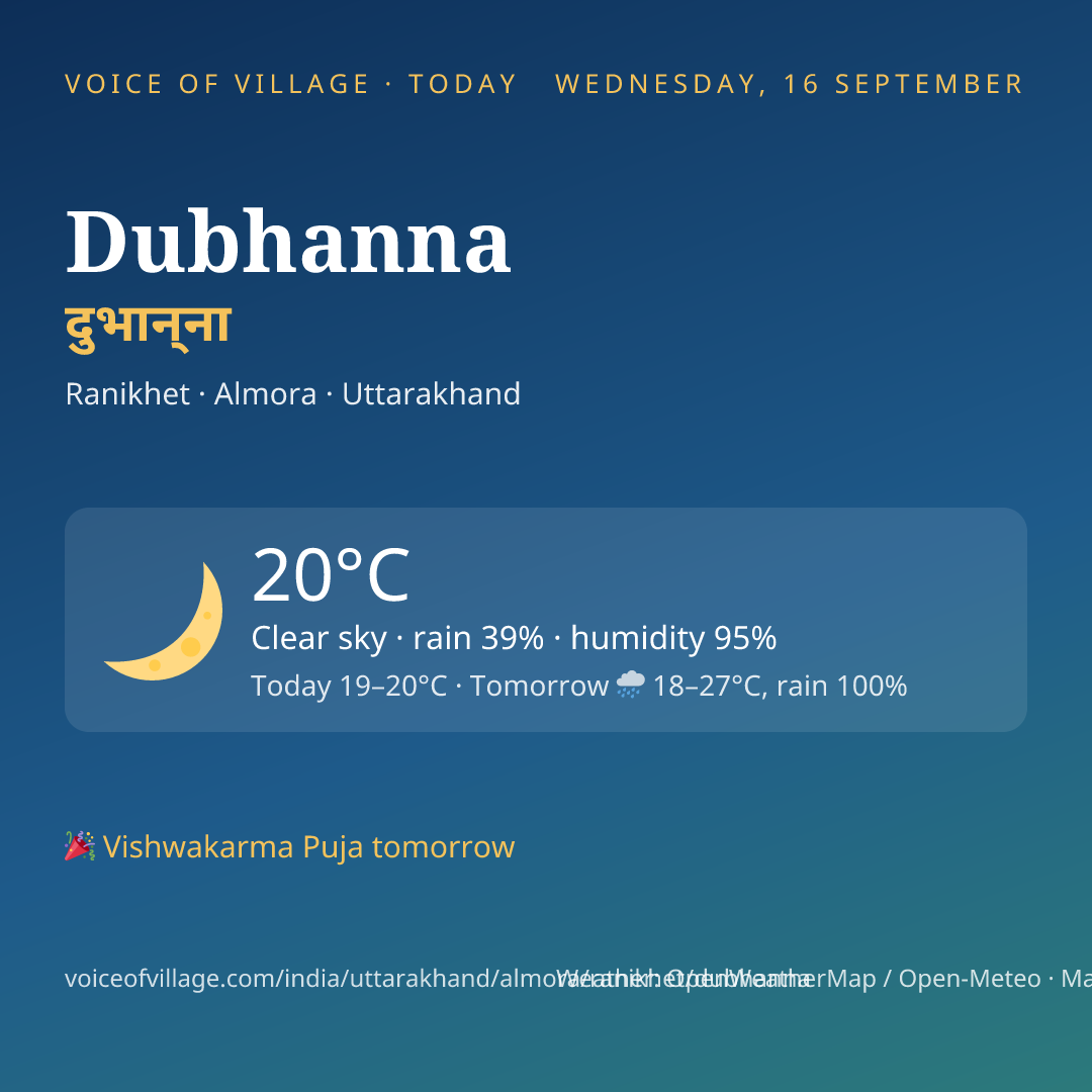 Dubhanna today