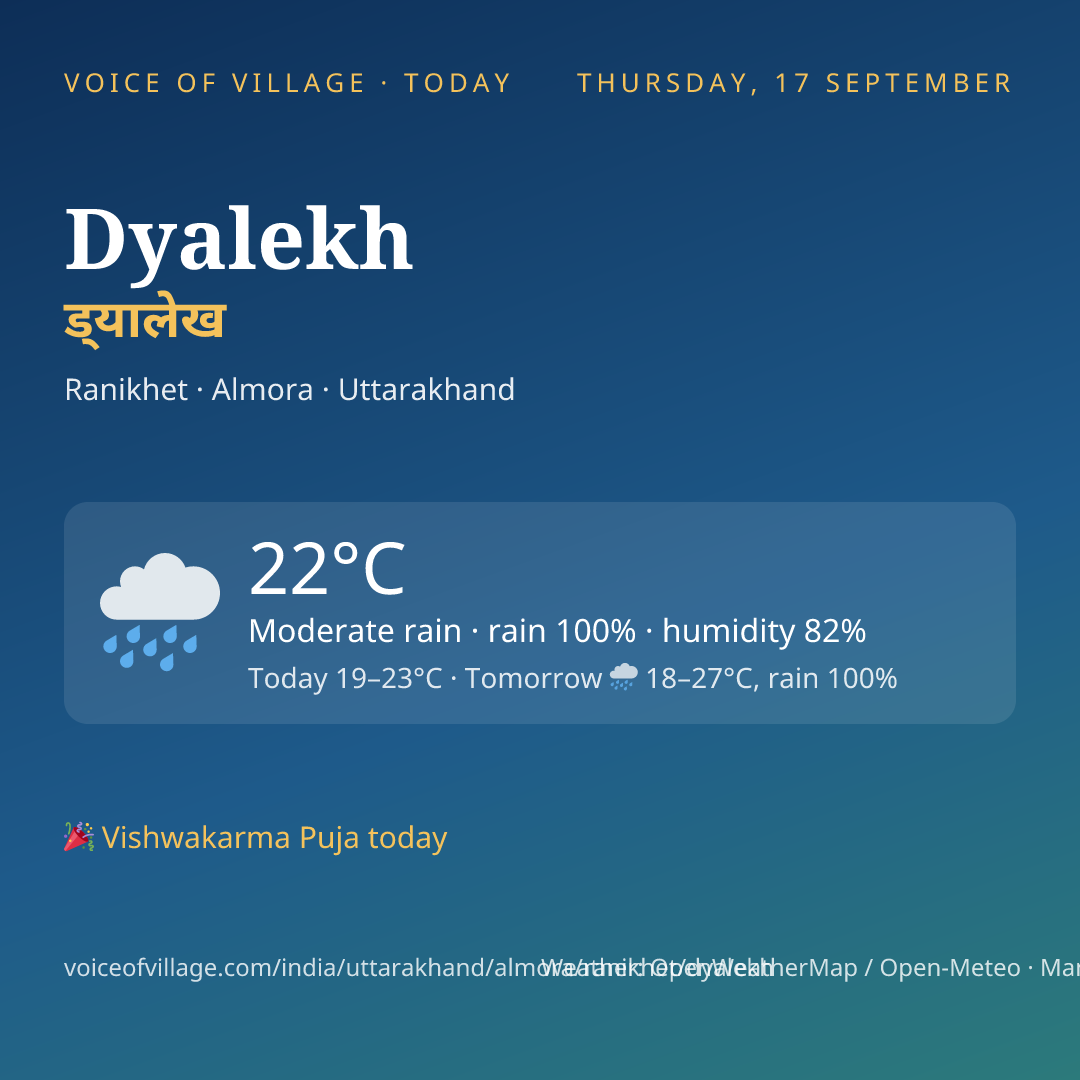 Dyalekh today