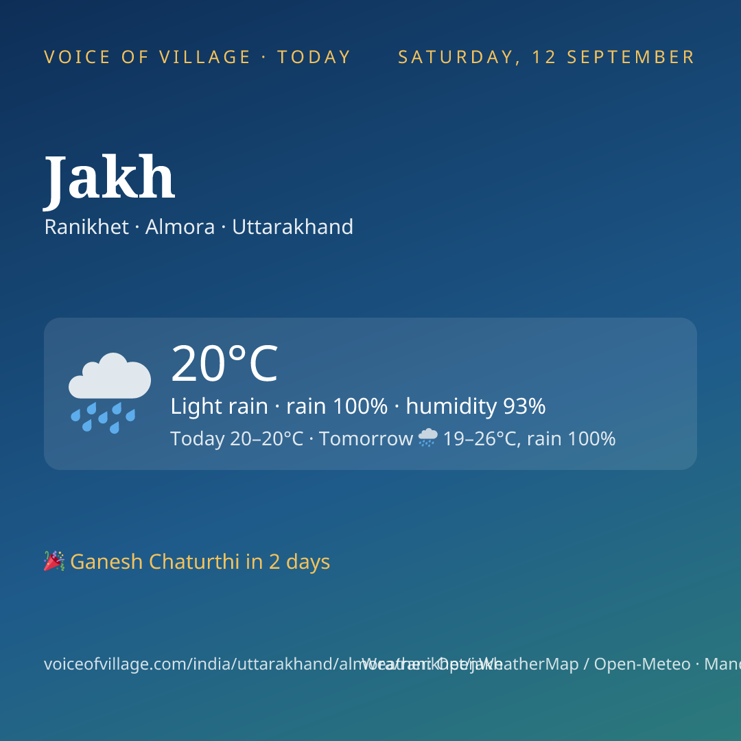 Jakh today