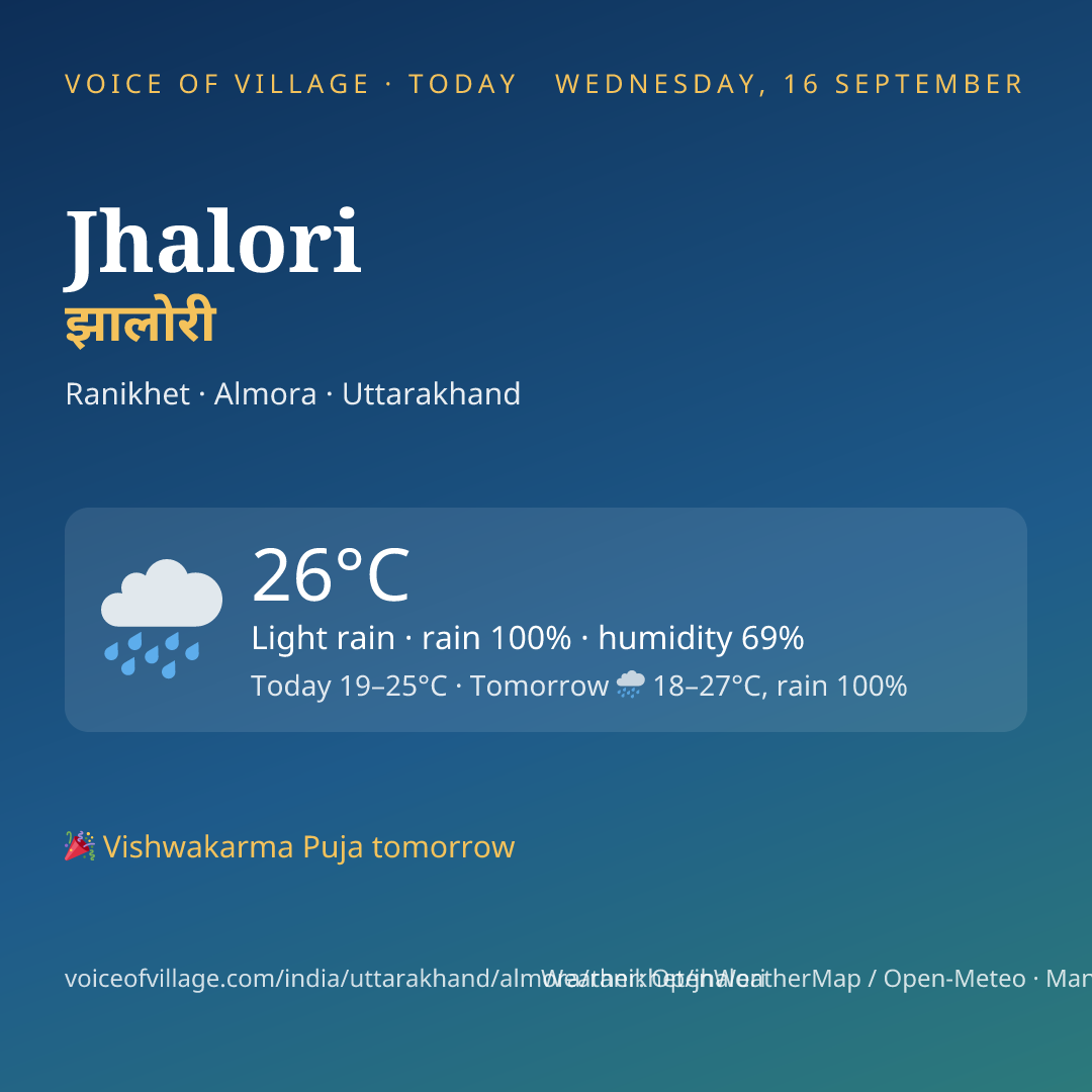 Jhalori today