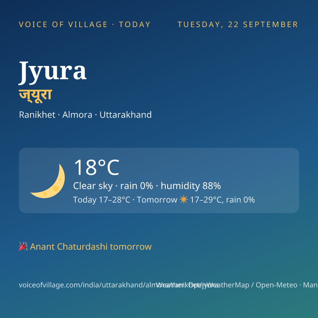 Jyura today