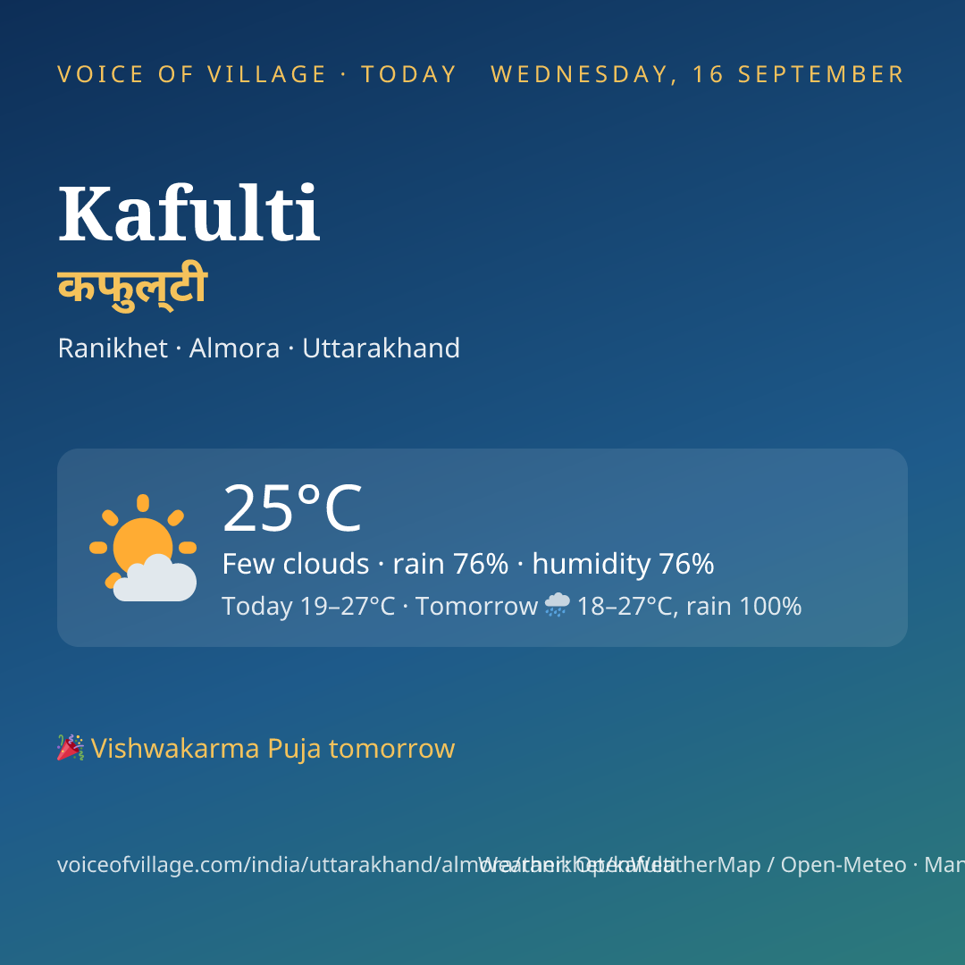 Kafulti today