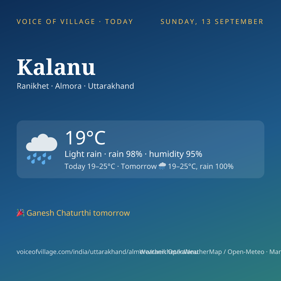 Kalanu today