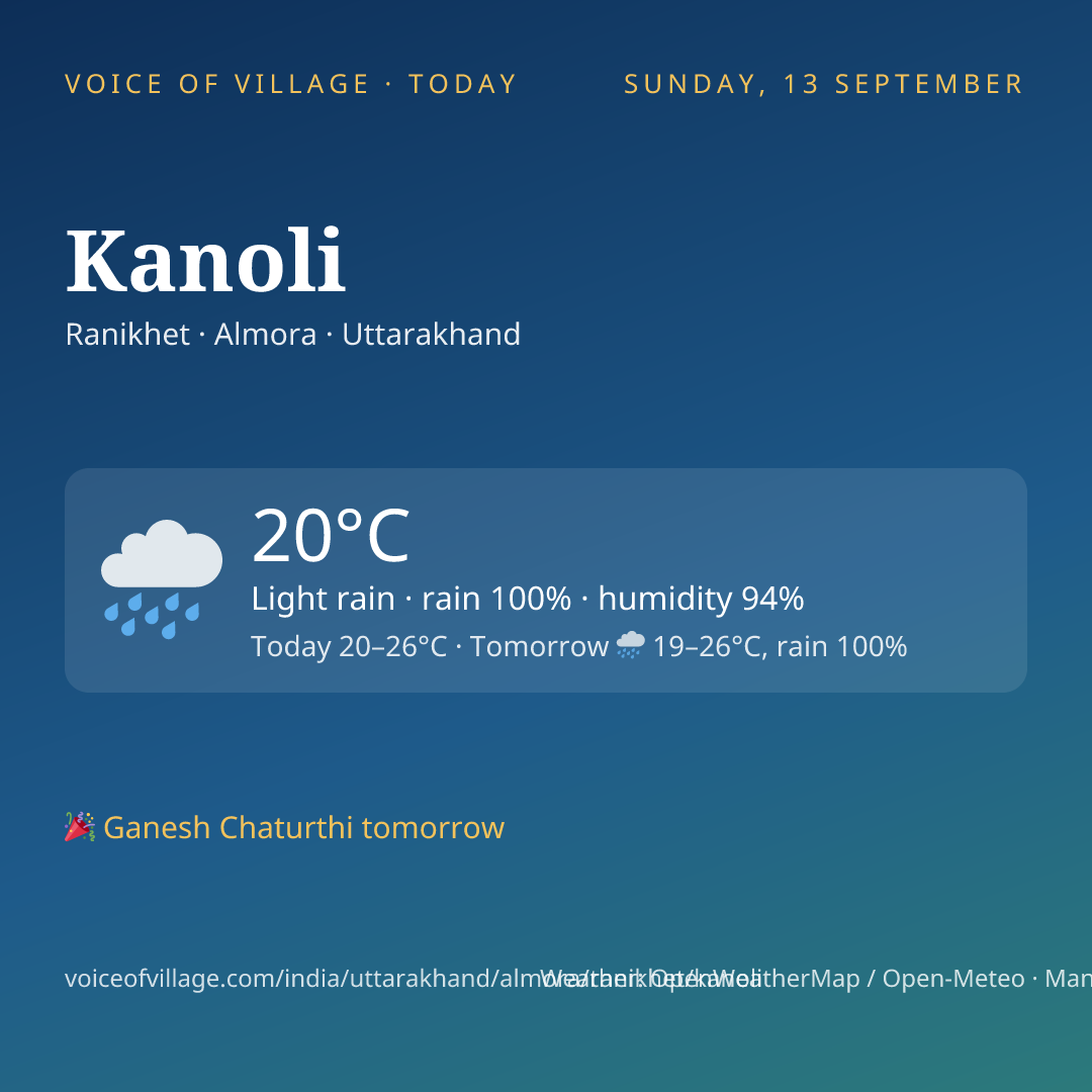 Kanoli today