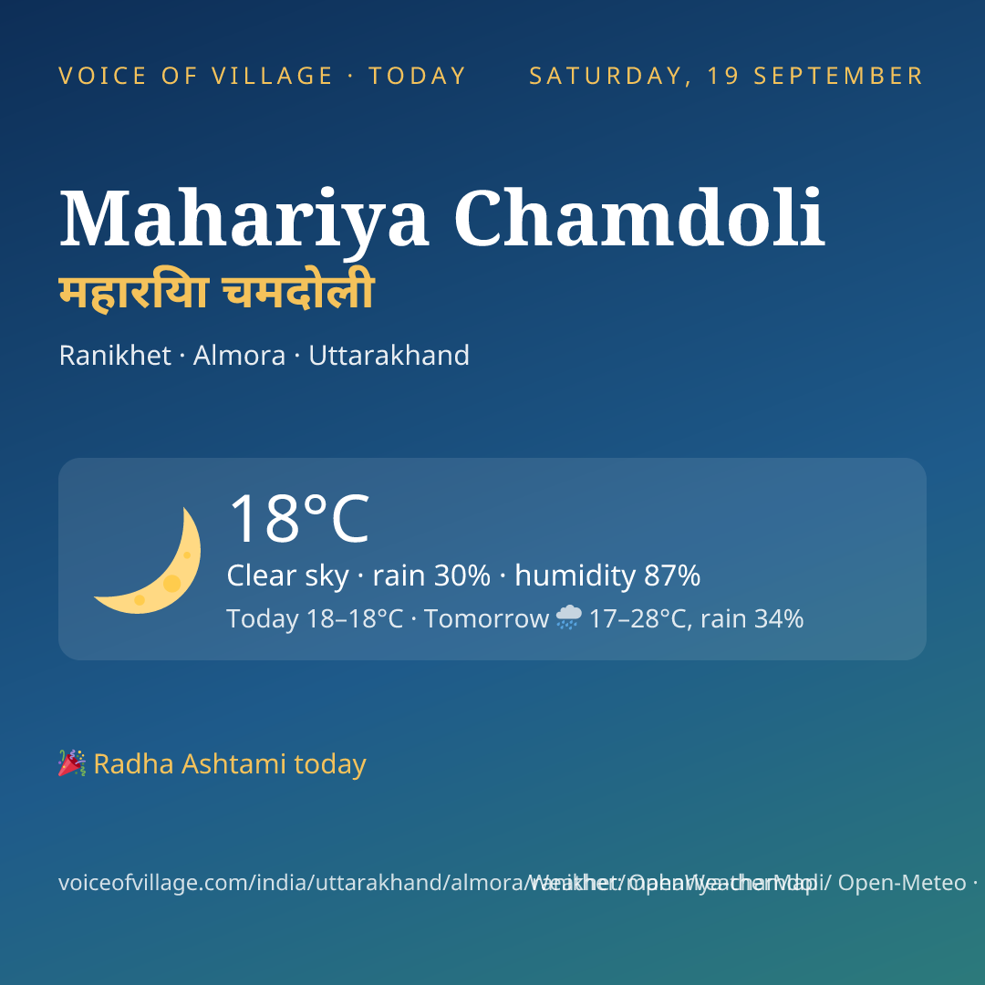 Mahariya Chamdoli today