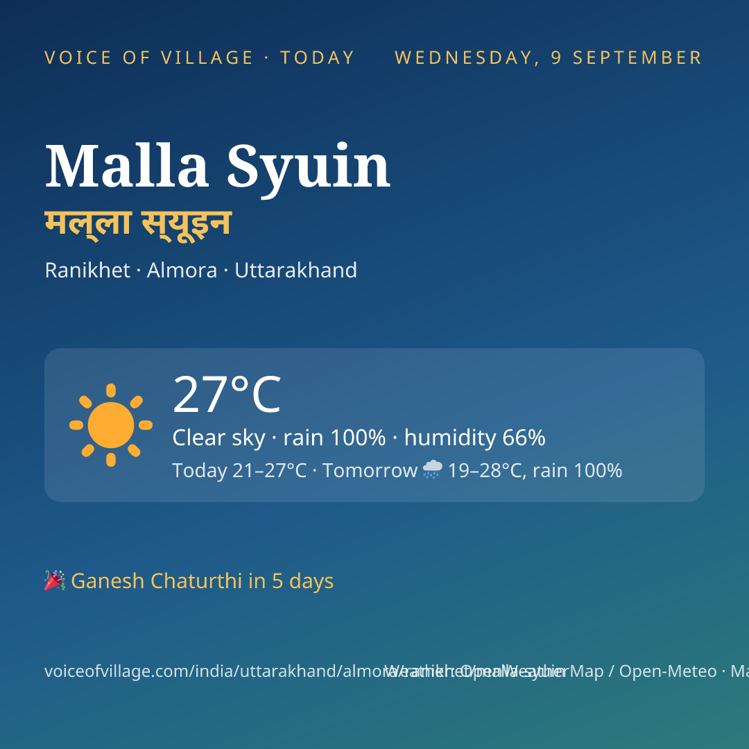 Malla Syuin today