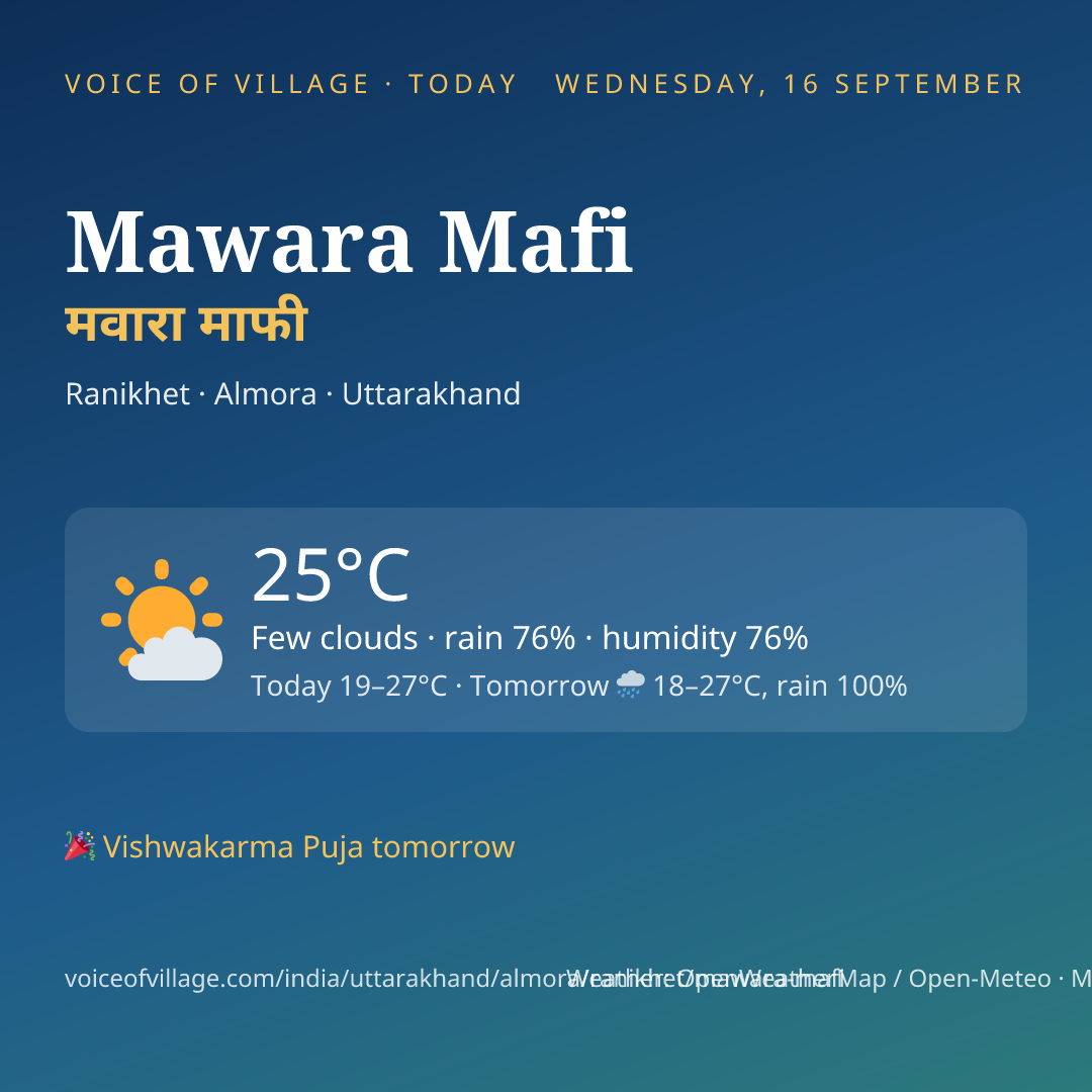 Mawara Mafi today