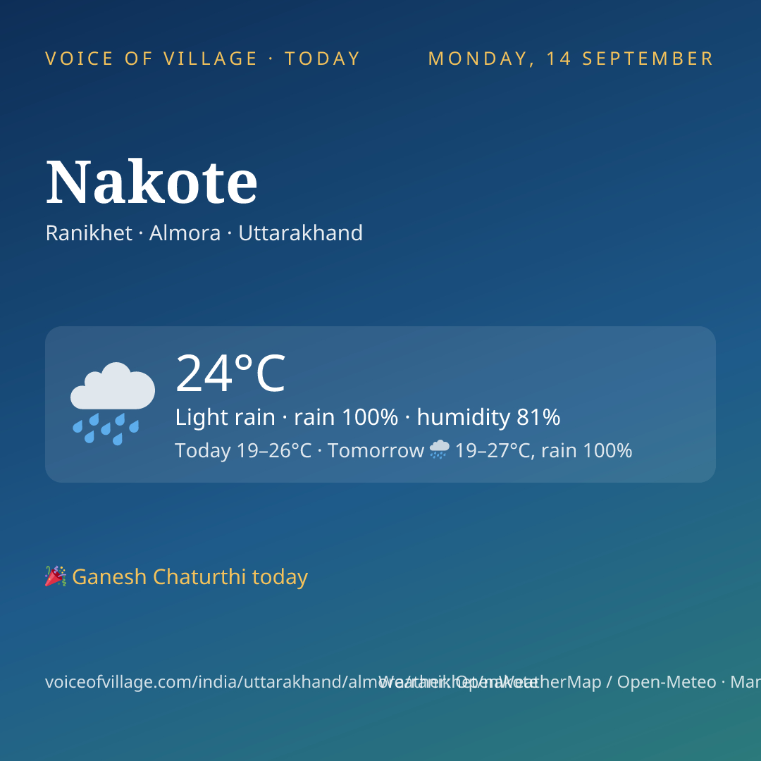 Nakote today