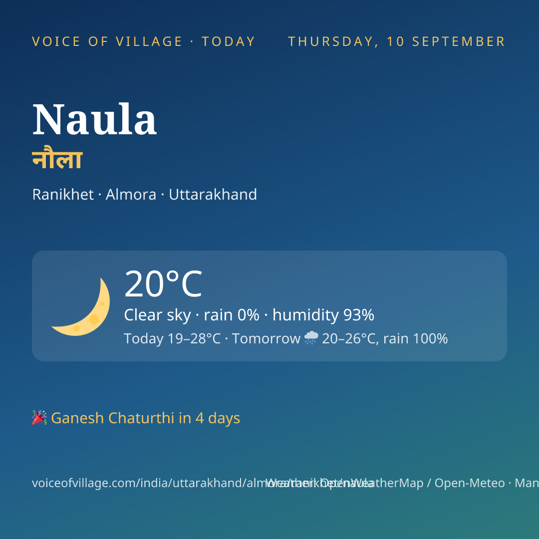 Naula today