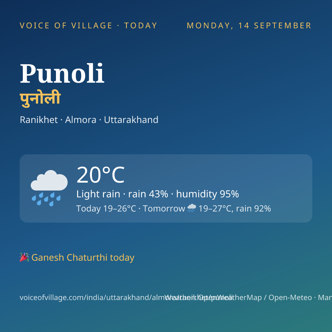 Punoli today
