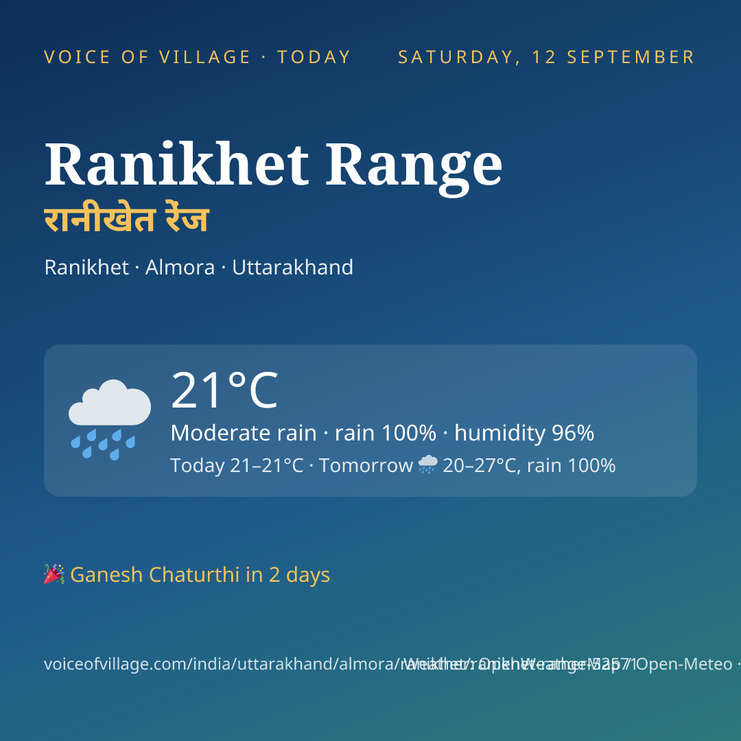 Ranikhet Range today