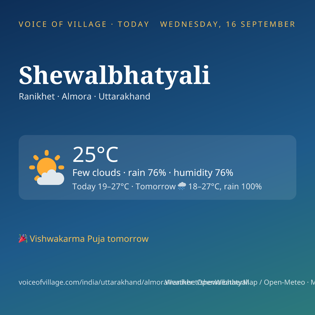 Shewalbhatyali today