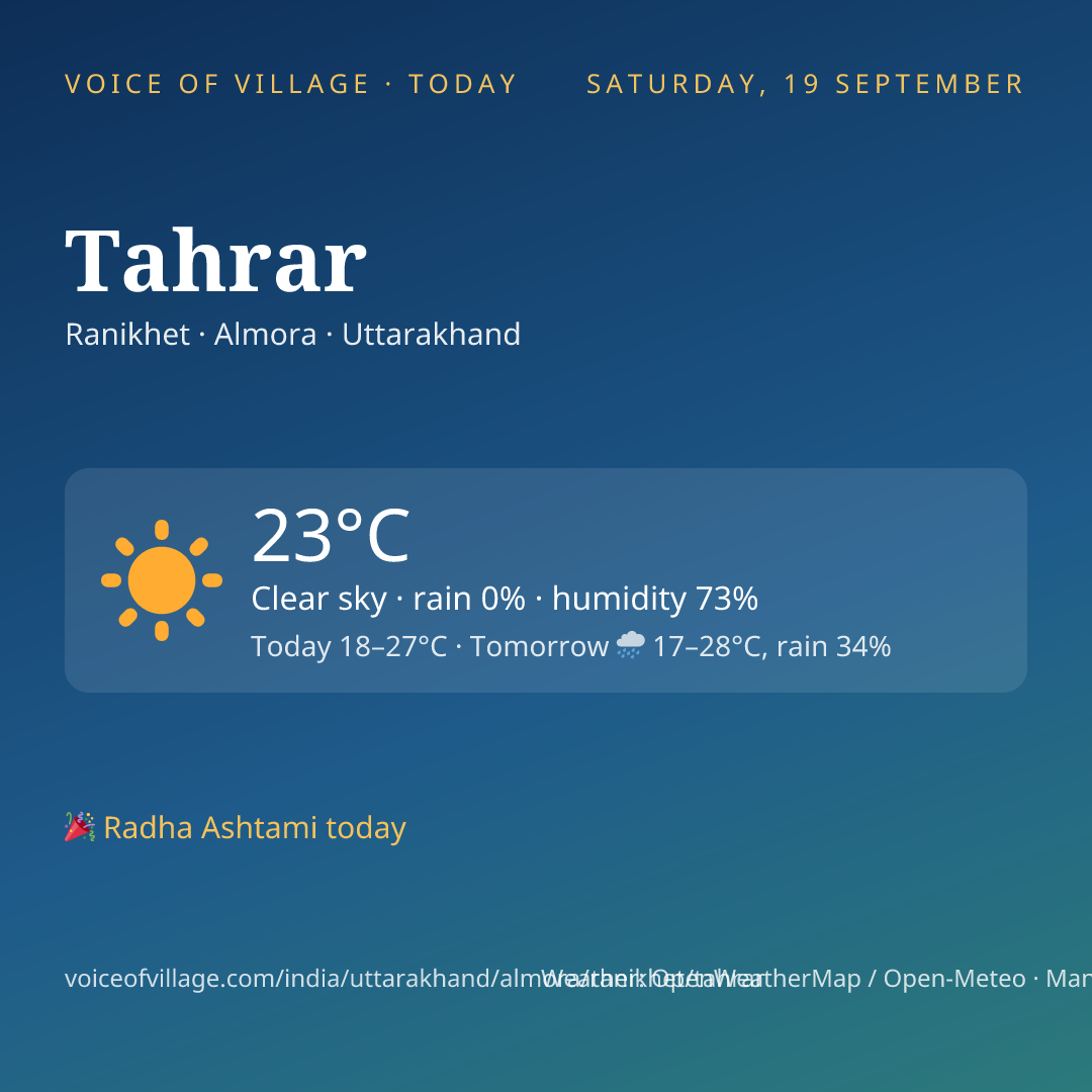 Tahrar today
