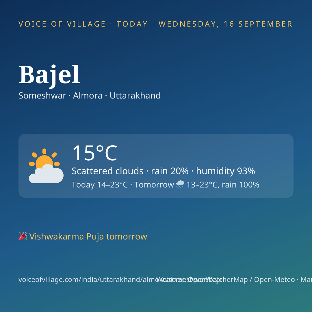 Bajel today