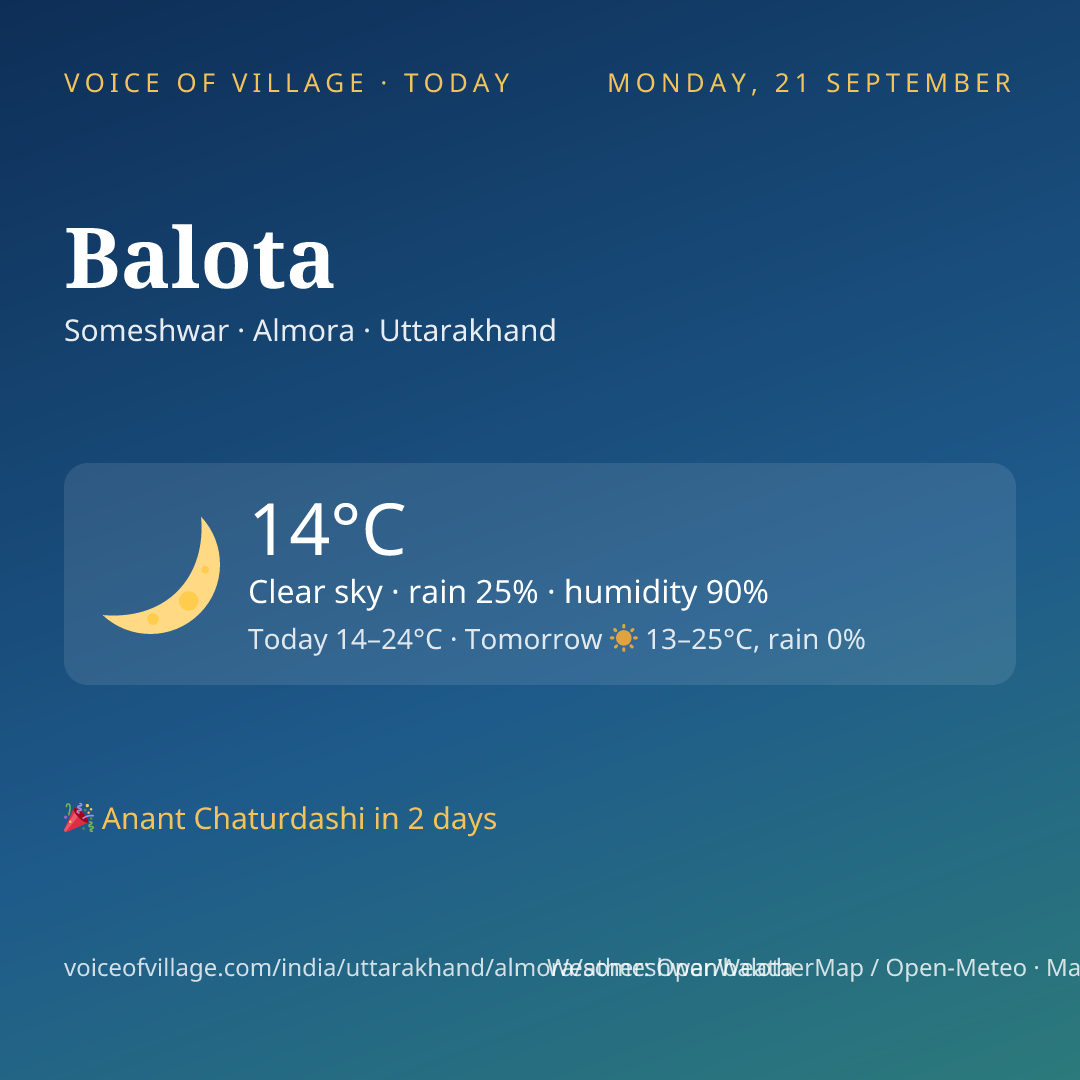 Balota today