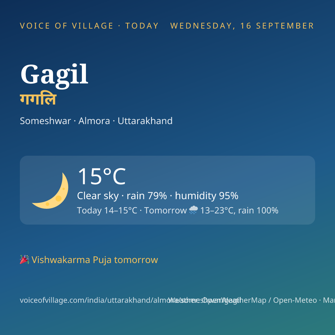 Gagil today