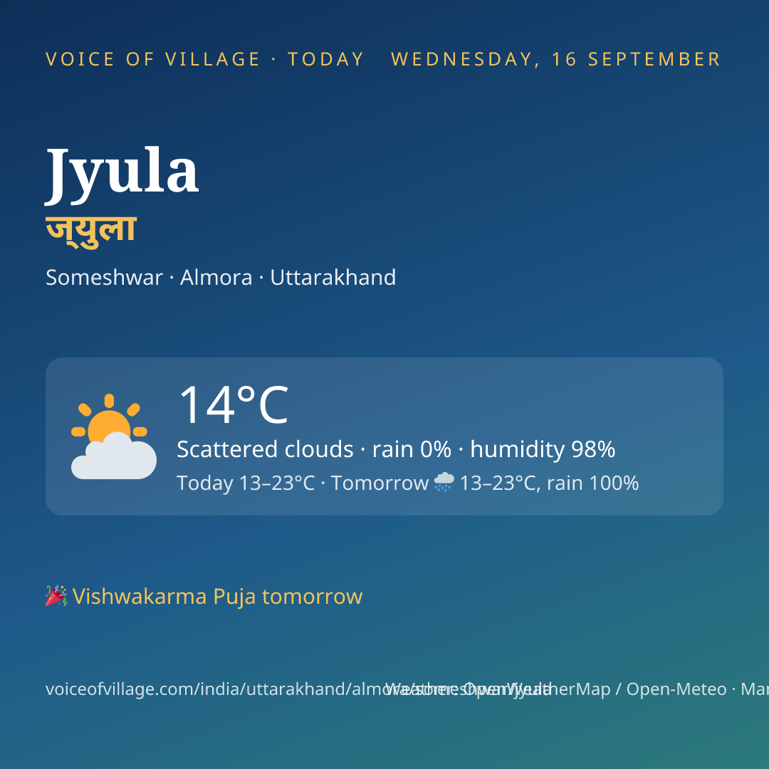 Jyula today
