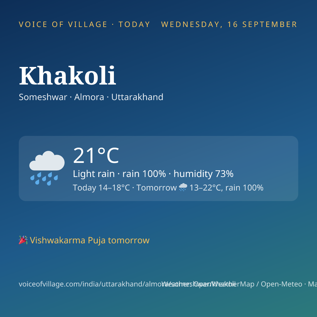 Khakoli today