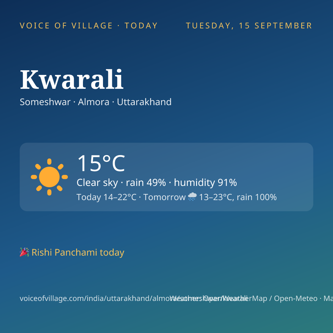 Kwarali today