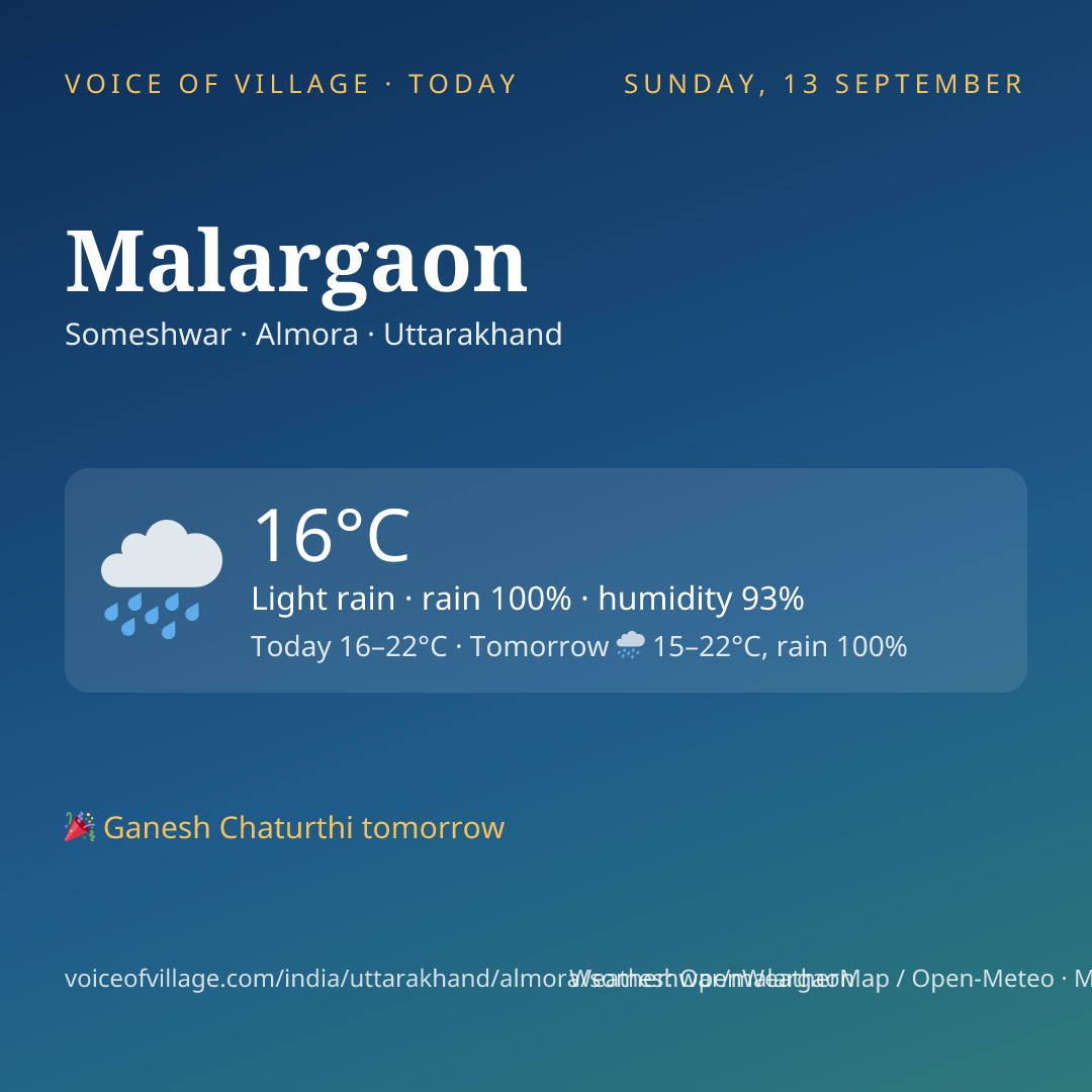 Malargaon today