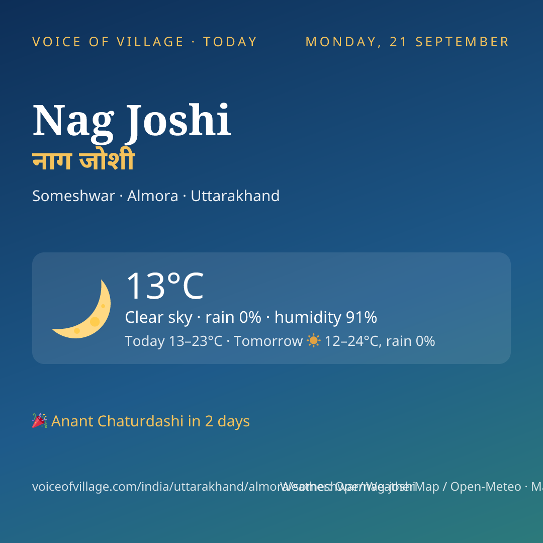 Nag Joshi today