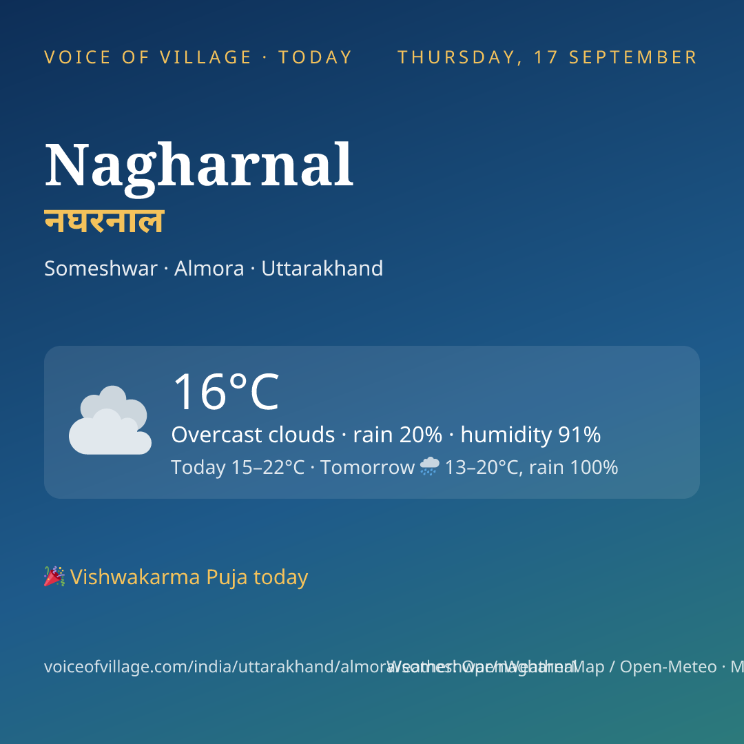 Nagharnal today