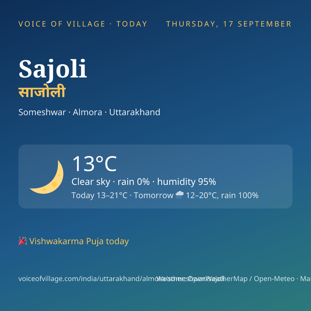 Sajoli today