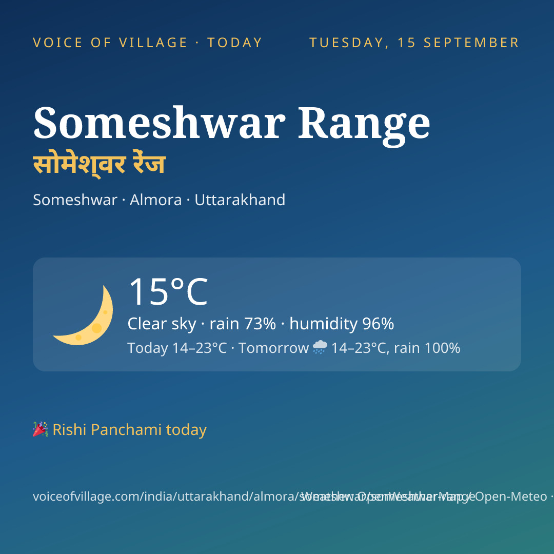 Someshwar Range today