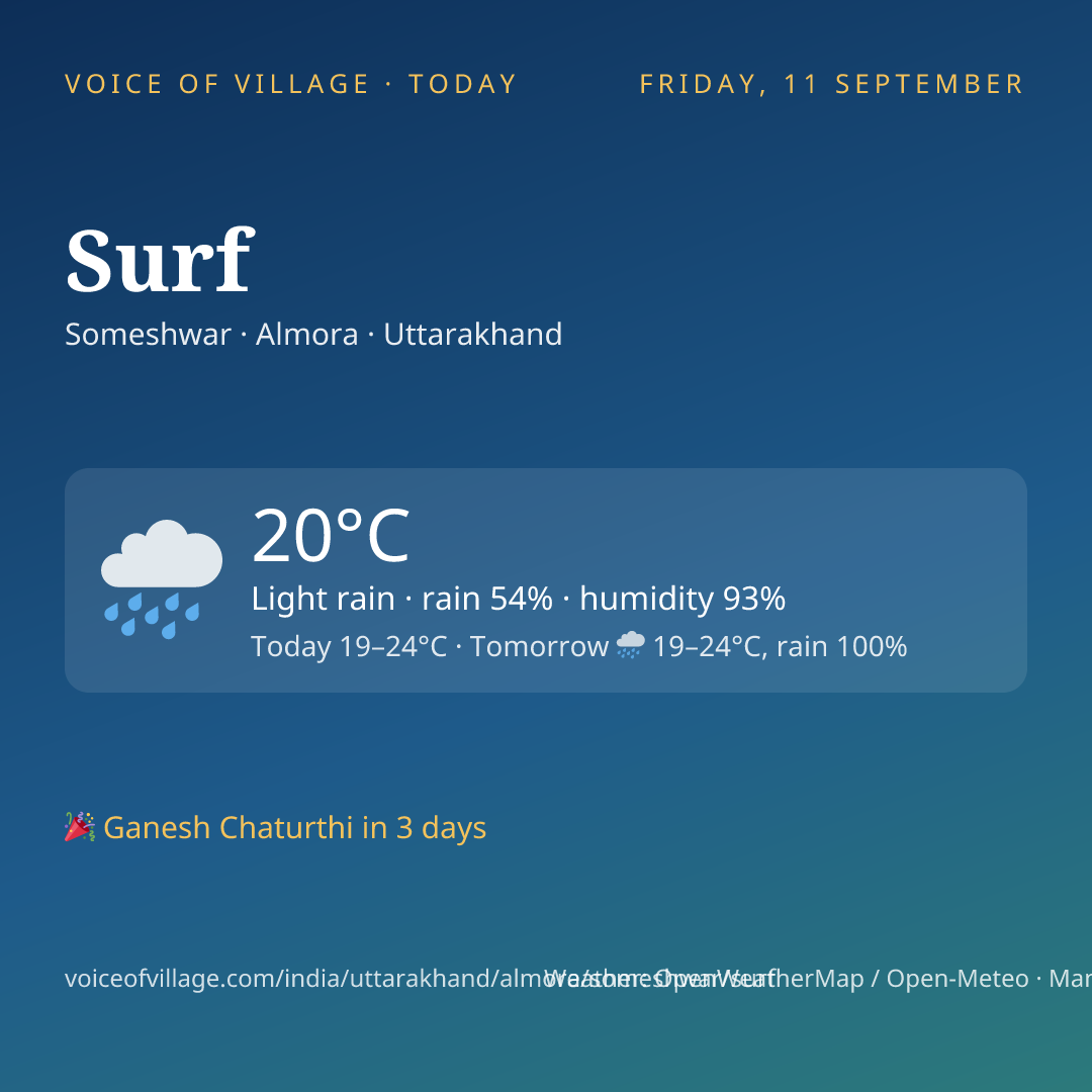 Surf today