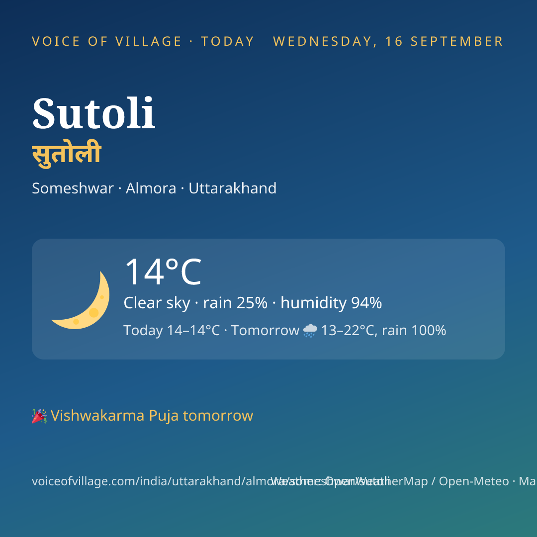 Sutoli today