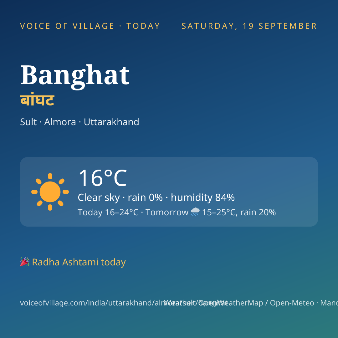 Banghat today