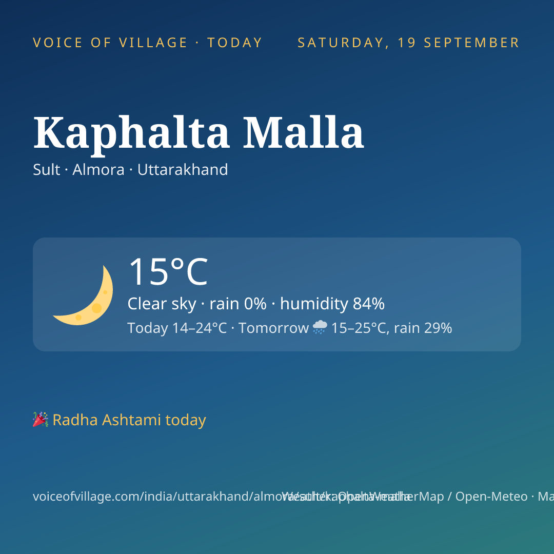 Kaphalta Malla today