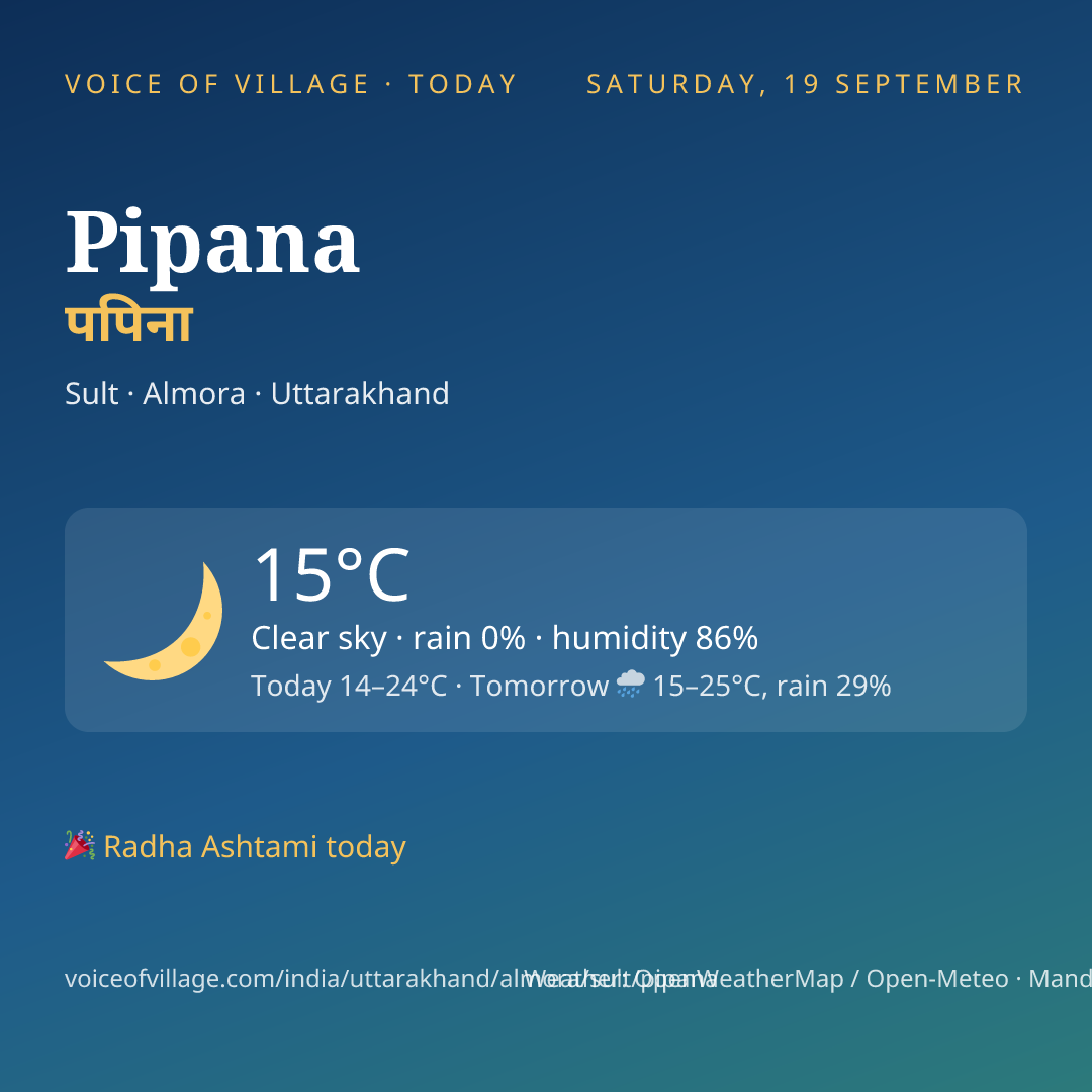 Pipana today