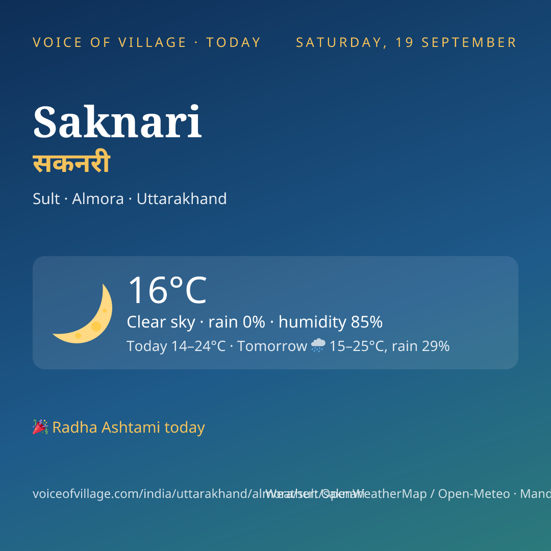 Saknari today