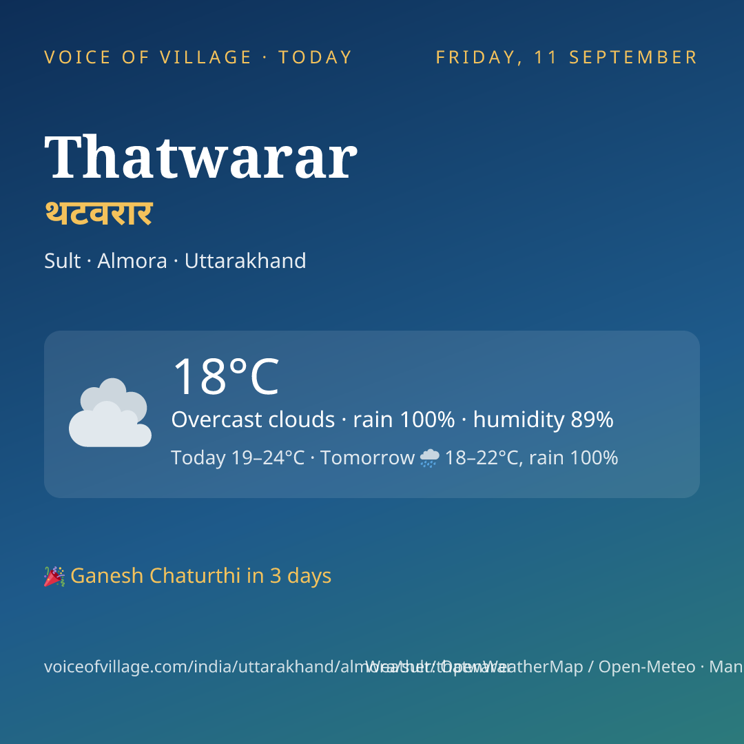 Thatwarar today