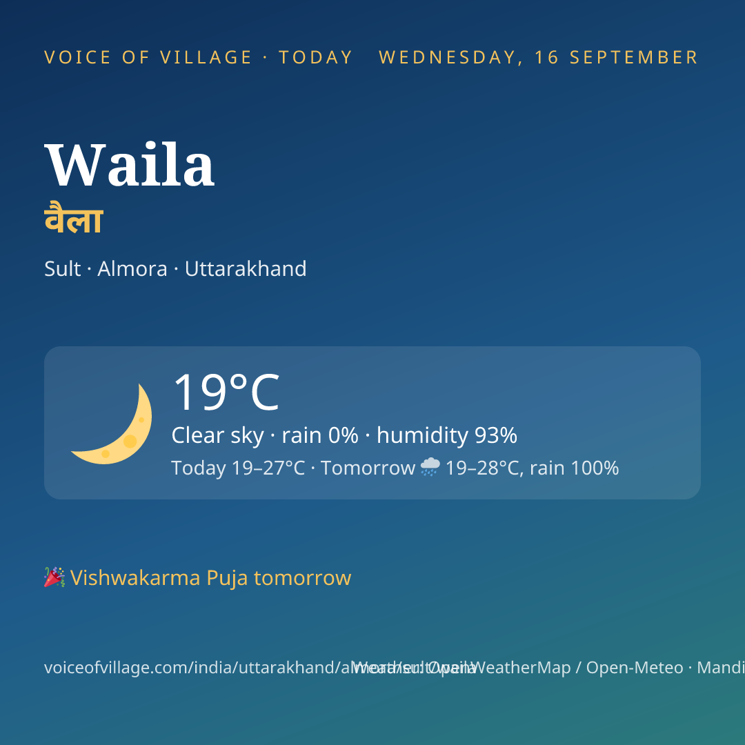 Waila today