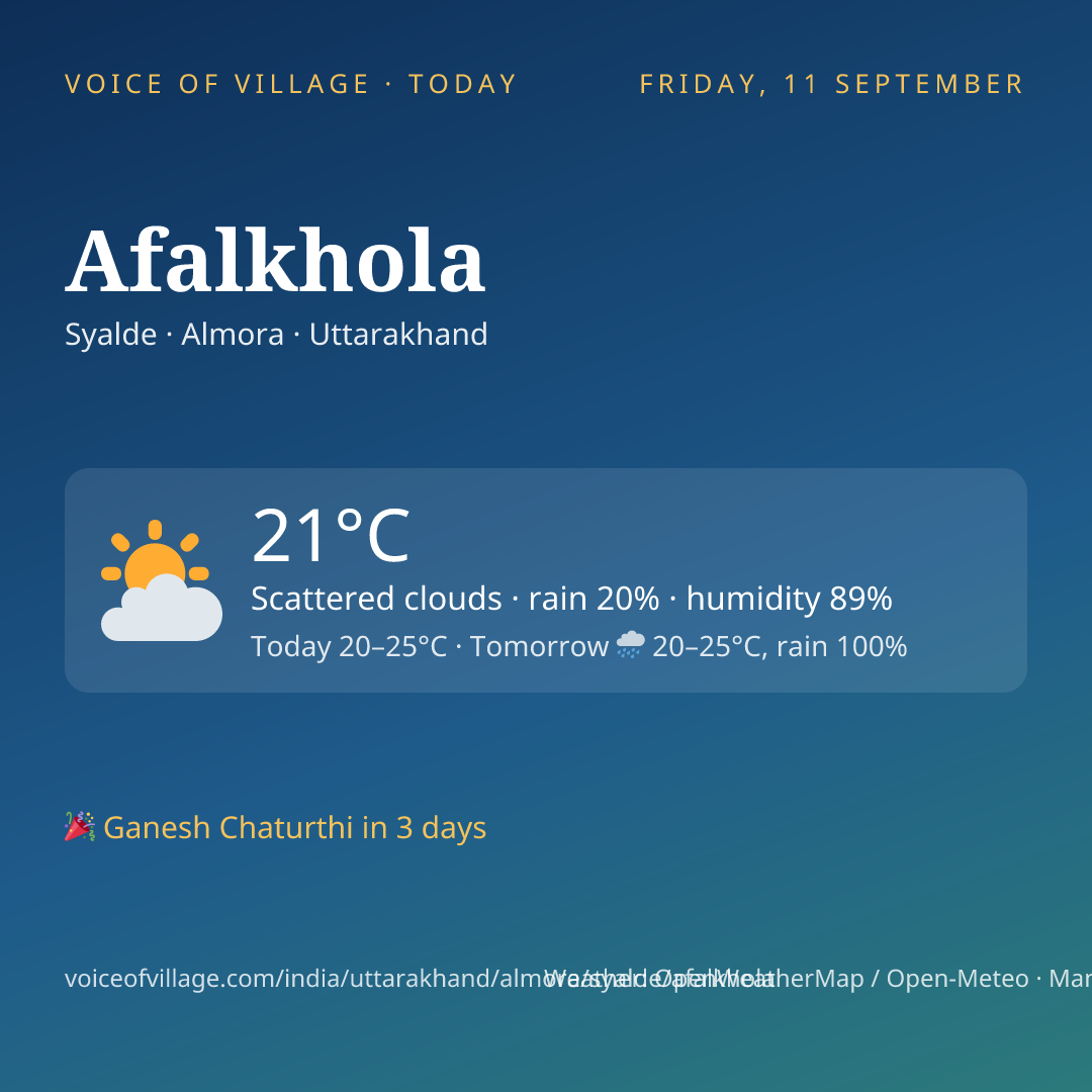 Afalkhola today