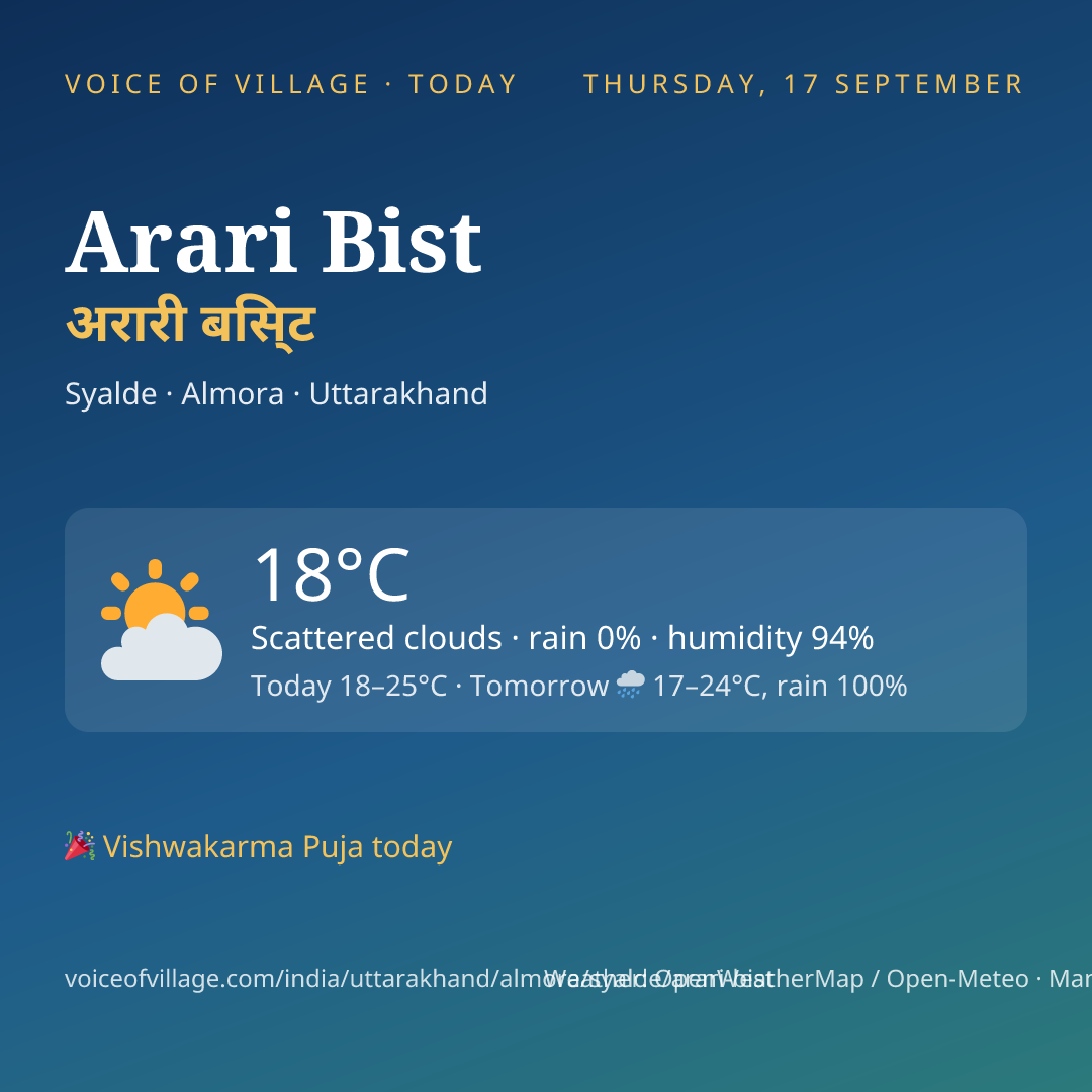 Arari Bist today