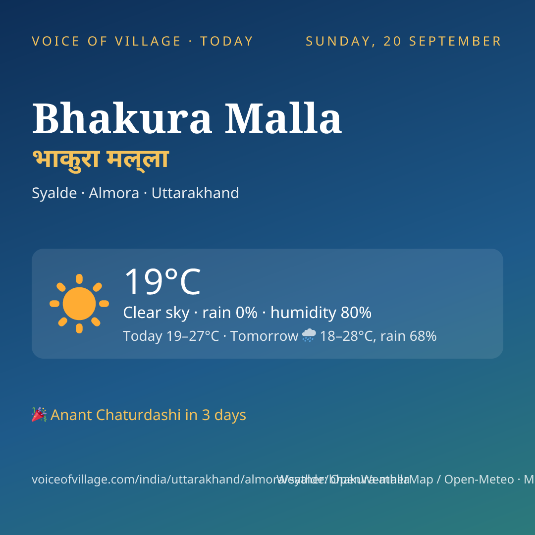 Bhakura Malla today