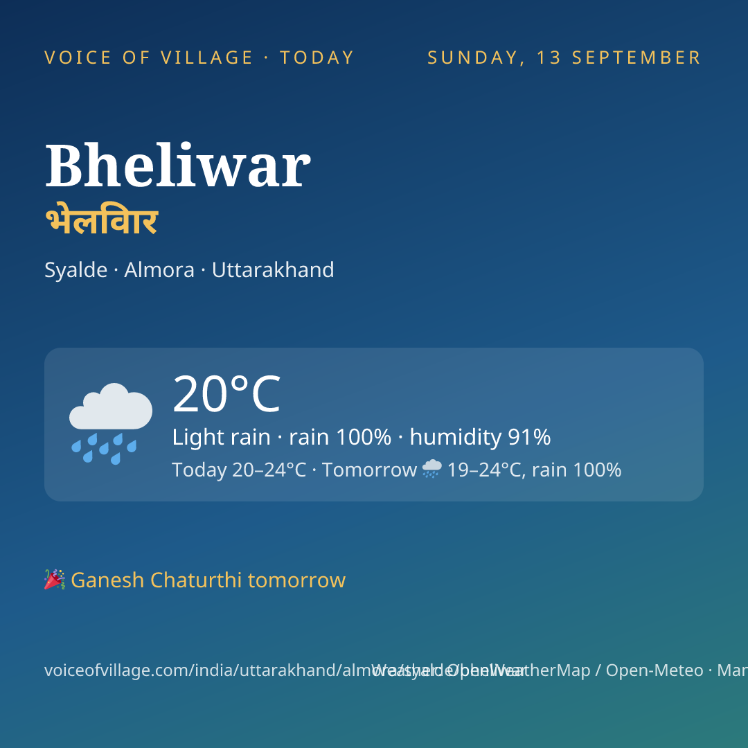 Bheliwar today
