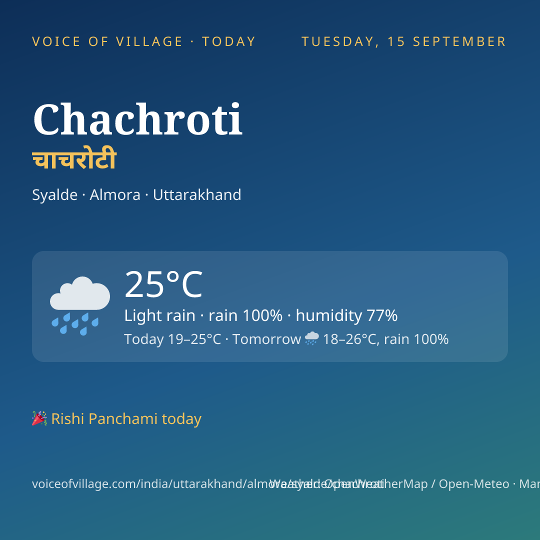 Chachroti today