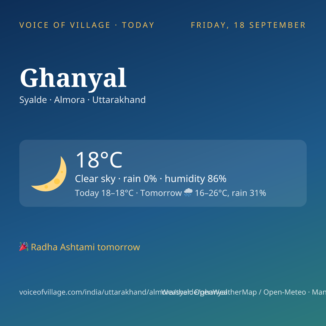 Ghanyal today