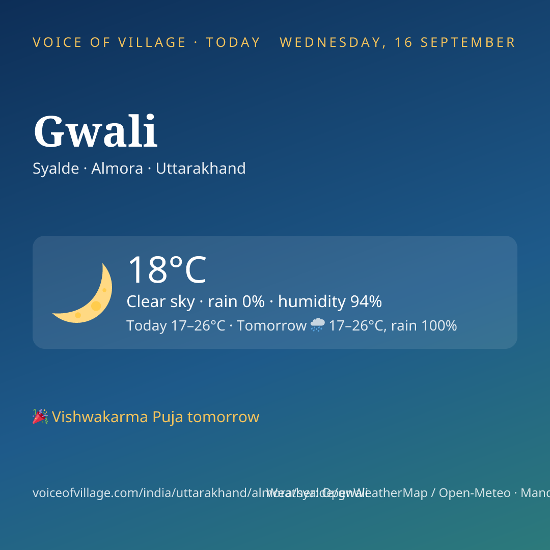 Gwali today